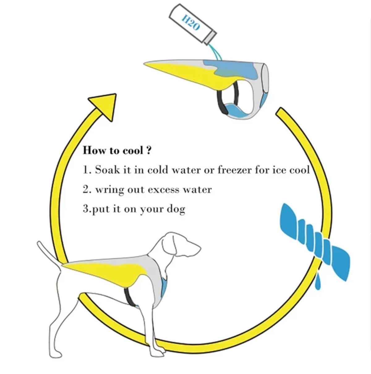 Arctic Paws Cooling Vest - Water-Activated Chill for Hot Days